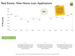 Real estate new home loan applications changes ppt powerpoint presentation infographics designs