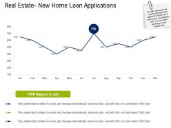 Real estate new home loan applications commercial real estate property management ppt ideas