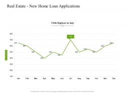 Real estate new home loan applications construction industry business plan investment ppt sample