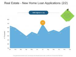 Real estate new home loan applications highest real estate management and development ppt brochure