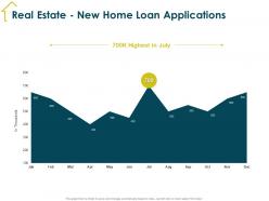 Real estate new home loan applications m1939 ppt powerpoint presentation outline objects