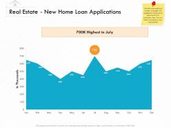 Real estate new home loan applications m3155 ppt powerpoint presentation backgrounds