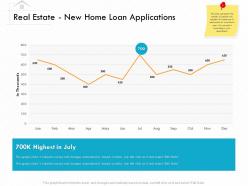 Real estate new home loan applications m3156 ppt powerpoint presentation professional show