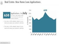 Real estate new home loan applications ppt background