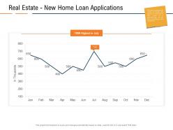Real estate new home loan applications real estate industry in us ppt designs download