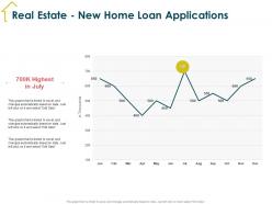 Real estate new home loan applications to excel ppt powerpoint presentation summary outfit
