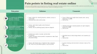 Real Estate Pain Points Powerpoint Ppt Template Bundles Colorful Aesthatic