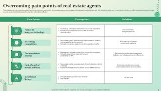 Real Estate Pain Points Powerpoint Ppt Template Bundles Impressive Aesthatic