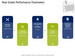 Real estate performance parameters commercial real estate property management ppt download