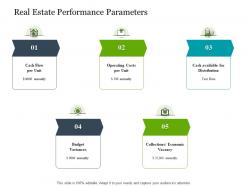 Real estate performance parameters construction industry business plan investment ppt diagrams