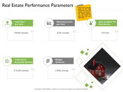 Real estate performance parameters per unit ppt powerpoint presentation inspiration