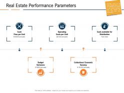 Real estate performance parameters real estate industry in us ppt infographic template ideas