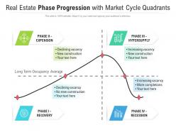 Real estate phase progression with market cycle quadrants
