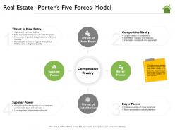Real estate porters five forces model degree ppt powerpoint presentation icon graphics