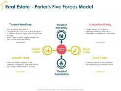 Real estate porters five forces model entry barrier ppt powerpoint presentation show sample