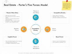 Real estate porters five forces model m3157 ppt powerpoint presentation model clipart
