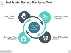 Real estate porters five forces model ppt design