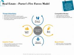 Real estate porters five forces model real estate detailed analysis ppt powerpoint format