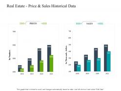 Real estate price and sales historical data construction industry business plan investment ppt tips