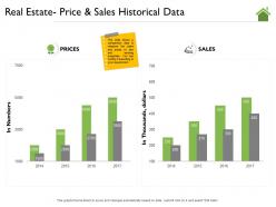Real estate price and sales historical data m2196 ppt powerpoint presentation styles influencers