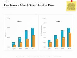 Real estate price and sales historical data m3158 ppt powerpoint presentation ideas themes
