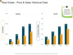 Real estate price and sales historical data mortgage analysis ppt powerpoint skills