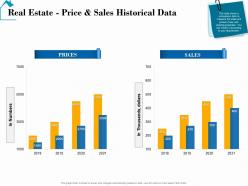 Real estate price and sales historical data real estate detailed analysis ppt inspiration
