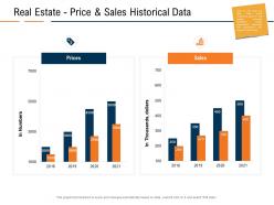 Real estate price and sales historical data real estate industry in us ppt inspiration show