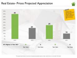 Real estate prices projected appreciation m2197 ppt powerpoint presentation gallery format ideas