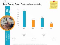 Real estate prices projected appreciation m3166 ppt powerpoint presentation portfolio