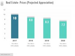 Real estate prices projected appreciation ppt examples slides