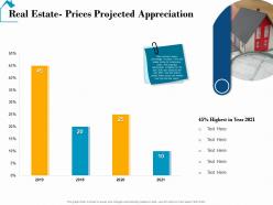 Real estate prices projected appreciation real estate detailed analysis ppt ideas