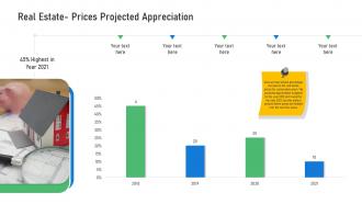 Real estate prices projected ppt summary outline