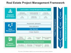 Real estate project management framework