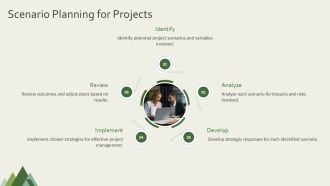 Real Estate Project Management PPT Structure AT Visual Colorful