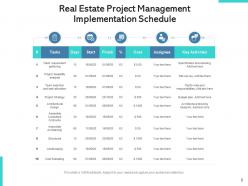 Real estate project management process development planning implementation approach