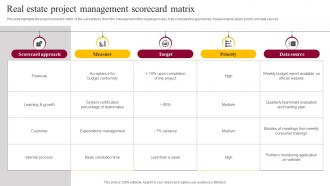 Real Estate Project Management Scorecard Matrix