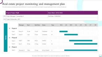 Real Estate Project Monitoring And Management Plan