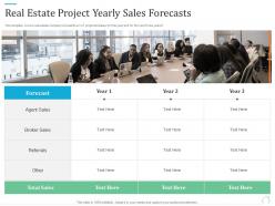 Real estate project yearly sales forecasts marketing plan for real estate project