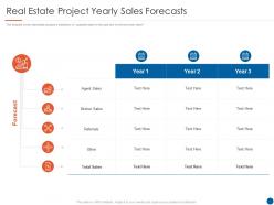 Real estate project yearly sales forecasts real estate listing marketing plan ppt information