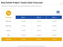 Real estate project yearly sales forecasts real estate marketing plan ppt microsoft
