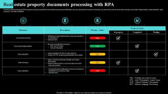 Real Estate Property Documents Processing With RPA