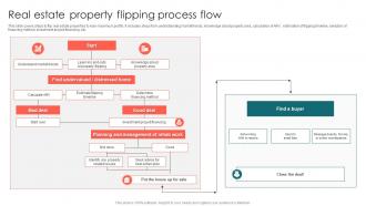 Real Estate Property Flipping Process Flow