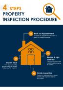 Real Estate Property Inspection Process