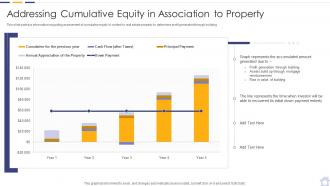 Real estate property investment analysis addressing cumulative equity
