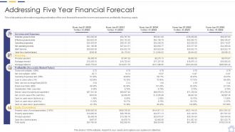Real estate property investment analysis addressing five year financial forecast