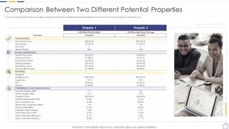 Real estate property investment analysis comparison between two different