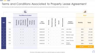 Real estate property investment analysis terms and conditions associated