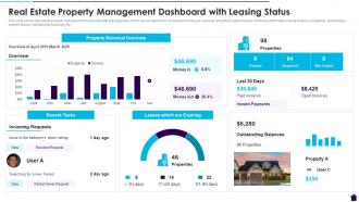 Real Estate Property Management Dashboard With Leasing Status