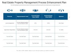 Real estate property management process enhancement plan
